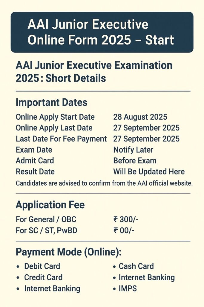 AAI Junior Executive Hiring 2025 : 976 Posts Available for Online Applications Starts Today
