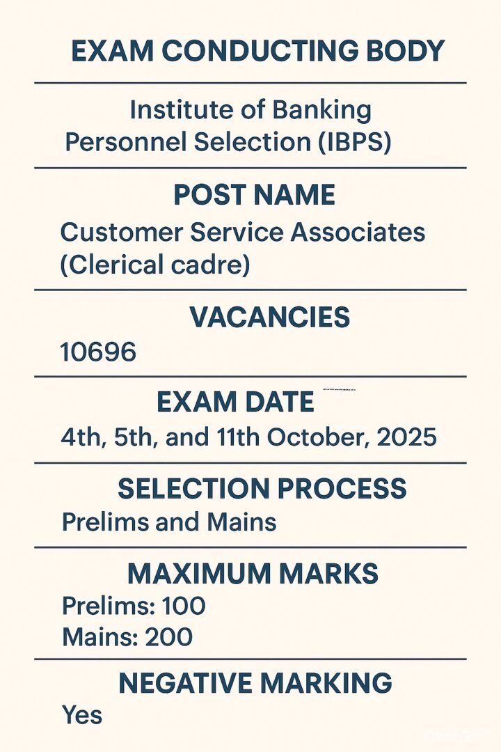 Check the IBPS Clerk Syllabus 2025: Important Topics for the Prelim and Mains Exams