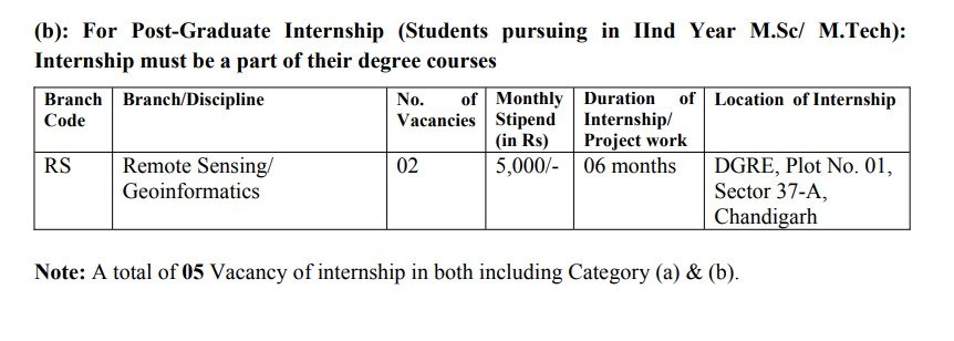 DRDO Paid Internship 2025: Registration Are Open For UG, PG Candidates; More best Information Here