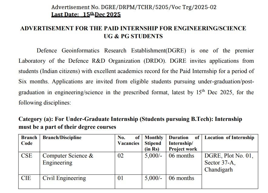 DRDO Paid Internship 2025: Registration Are Open For UG, PG Candidates; More best Information Here