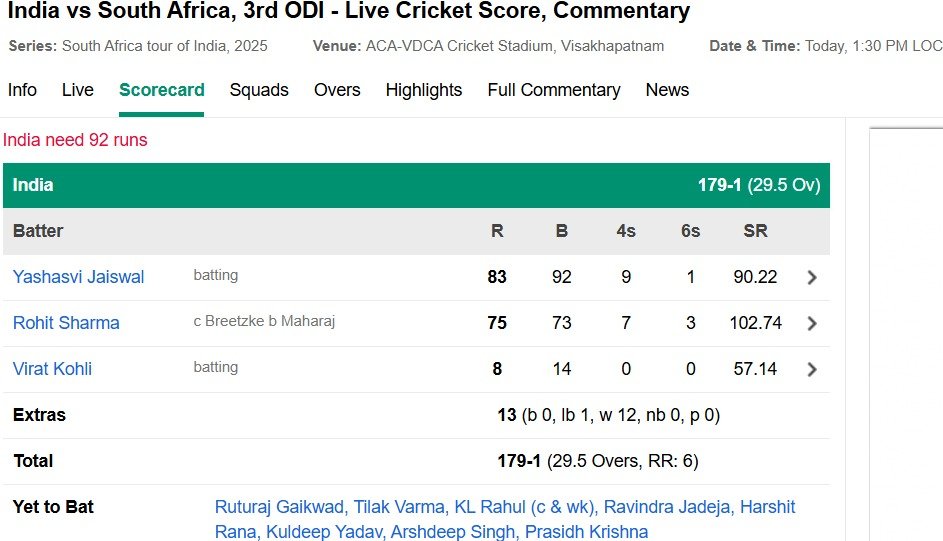 India vs South Africa : Rohit Sharma became the fourth Indian cricketer to achieve a famous record in the third ODI against South Africa.