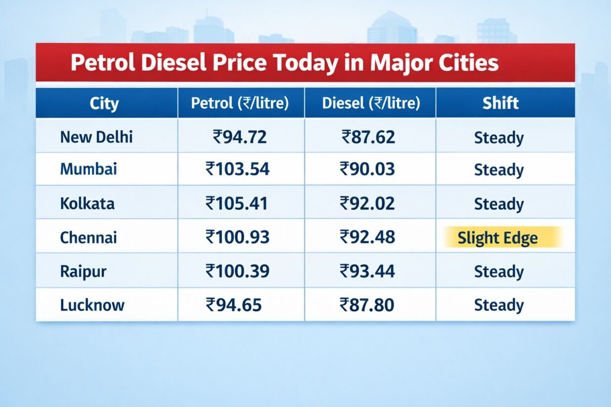 Petrol Diesel Price : Petrol Price Cut by ₹4 as Diesel Rates Also Fall