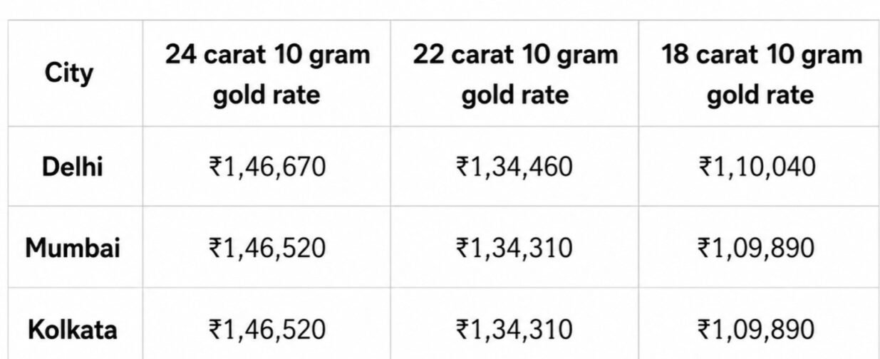 Gold Price Today: Check Latest Gold and Silver Rates Before Buying